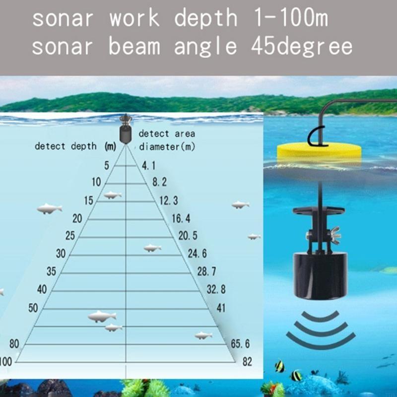 77HC Портативные сонарские рыб – обзор и цена Fishing Depth Finder